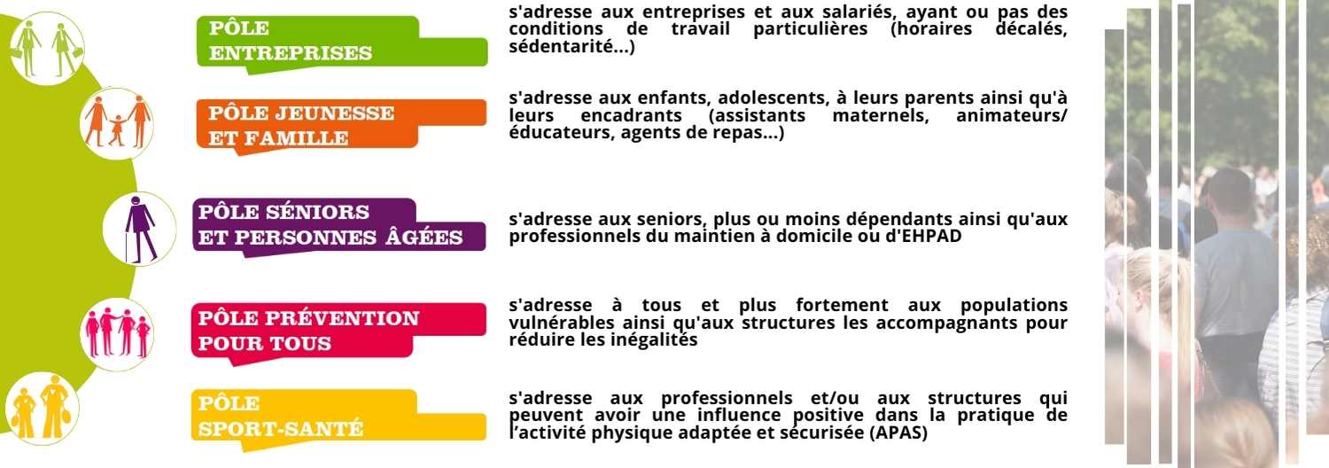 les pôles et leurs publics respectifs: entreprise, sport sante, senior et personnes âgées, enfants, jeunesse et famille, prévention pour tous, précarité