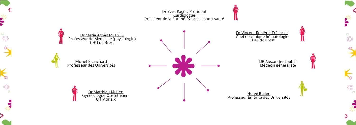 composition du conseil administratif de l'association