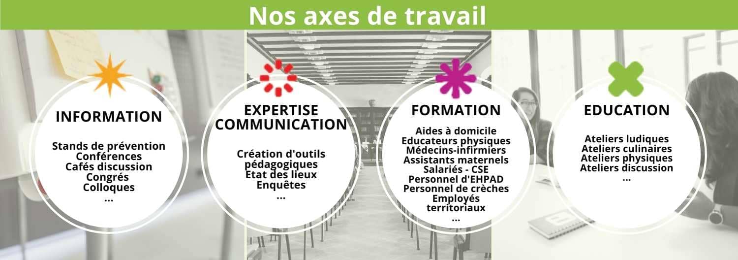 axes de travail : informer, communiquer, former et éduquer